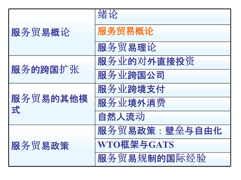 如何选择适合自己的重庆贸易公司